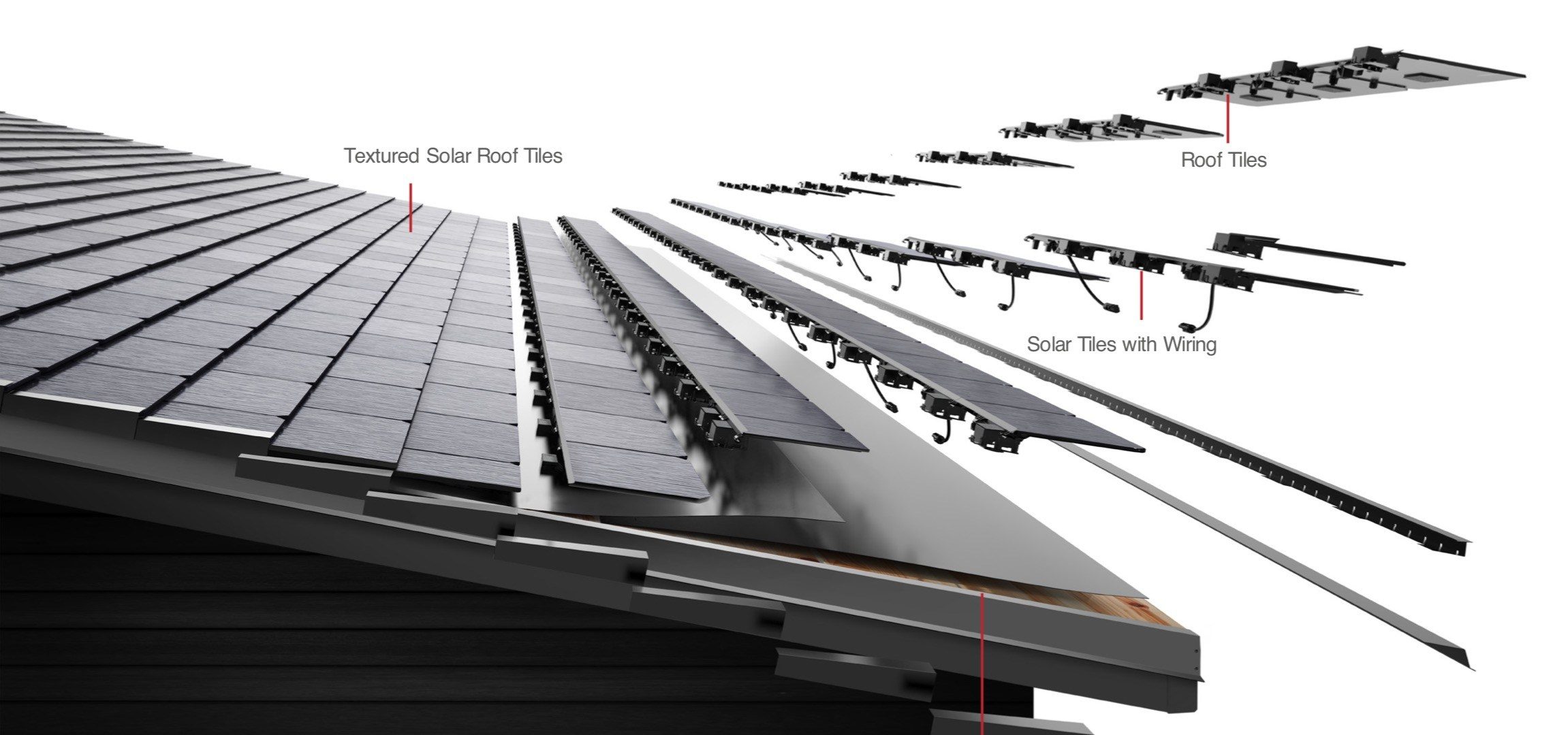 solarna strecha tesla cena