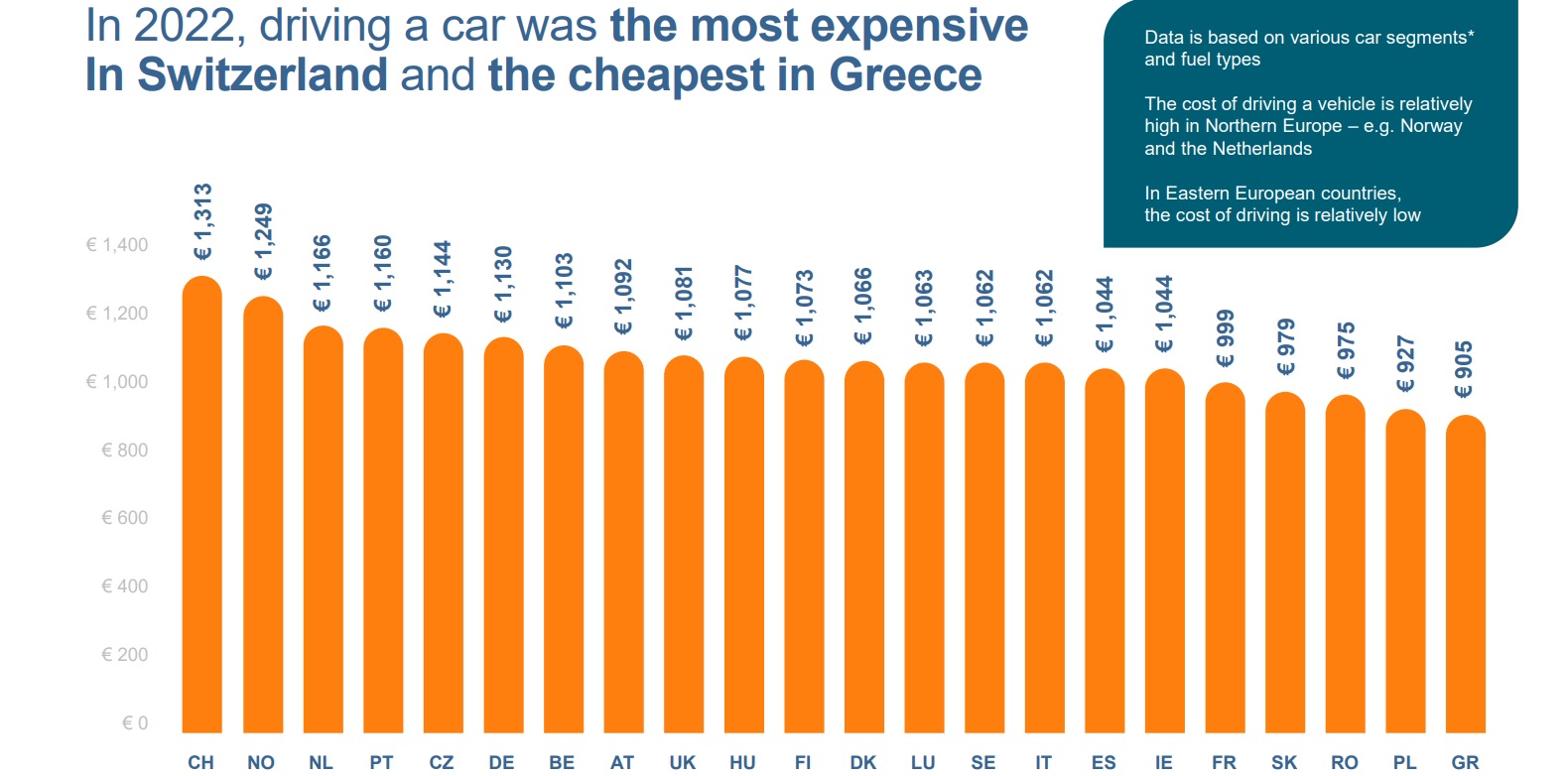 naklady na vlastnictvo auta europa